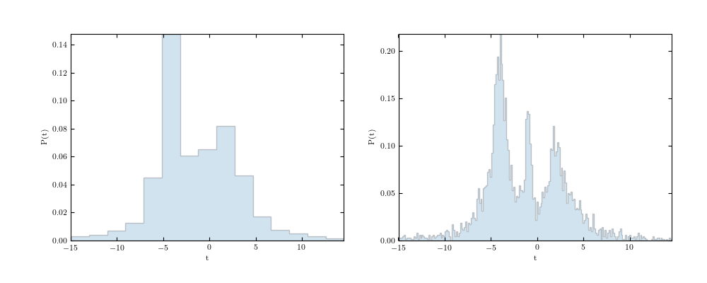 ../_images/plot_bayesian_blocks_1.png