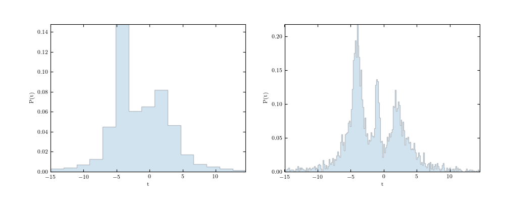 ../_images/plot_bayesian_blocks_11.png