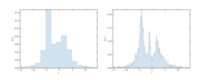 ../../_images/plot_bayesian_blocks_1_thumb.png