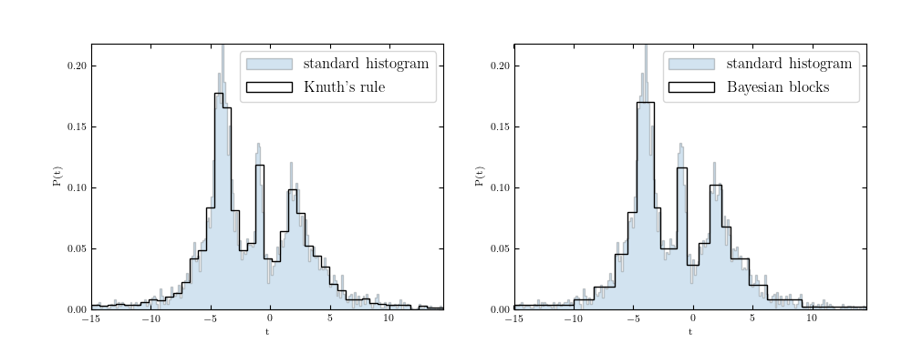 ../_images/plot_bayesian_blocks_2.png