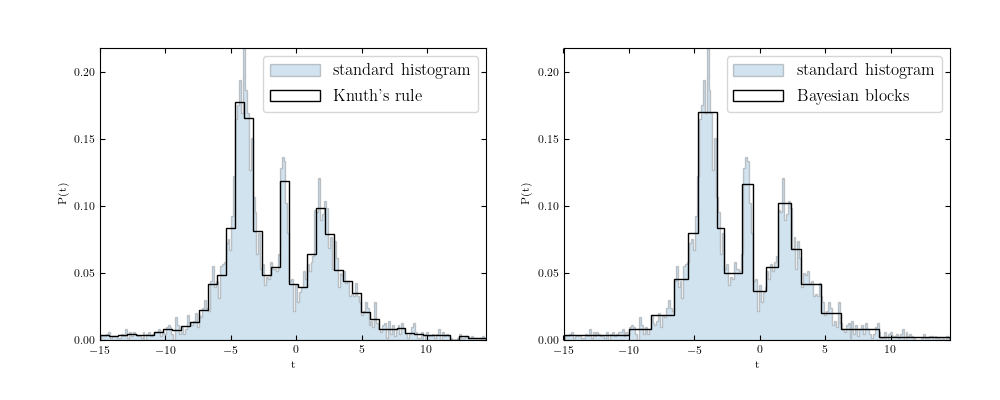 ../_images/plot_bayesian_blocks_21.png