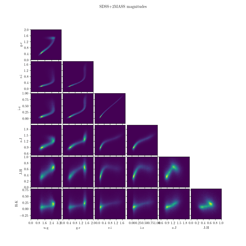 ../_images/plot_sdss_S82standards_2.png