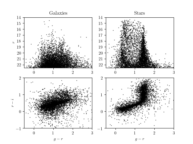 ../_images/plot_sdss_imaging_1.png