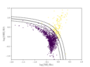 ../../_images/plot_sdss_line_ratios_1_thumb.png