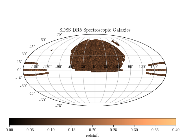 ../_images/plot_sdss_specgals_1.png