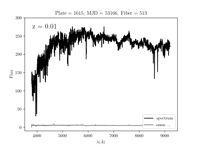 ../_images/plot_sdss_spectrum_1.png