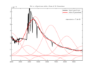 ../../_images/plot_spectrum_sum_of_norms_1_thumb.png