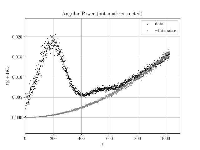 ../../_images/plot_wmap_power_spectra_3.png