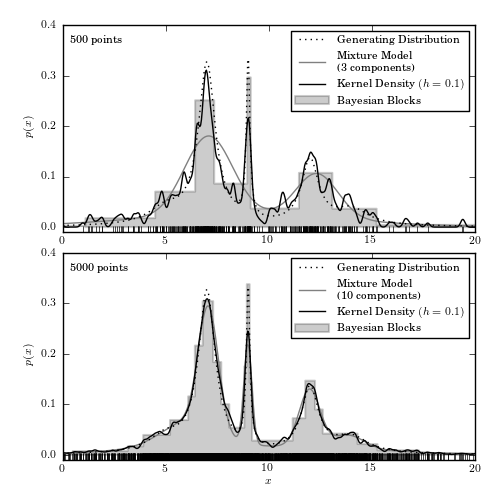 ../../_images_1ed/fig_GMM_density_estimation_1.png