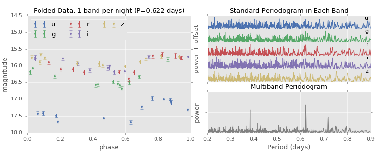 ../_images/lomb_scargle_multiband-2.png