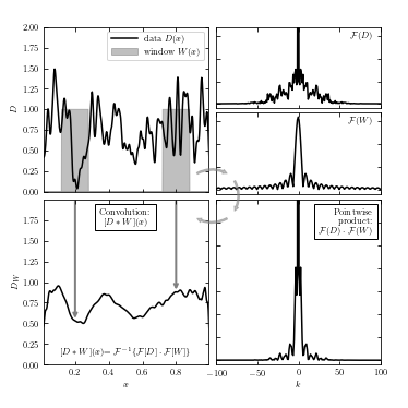 ../../_images/astroml_chapter10_Modeling_Toolkit_for_Time_Series_Analysis_29_02.png