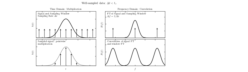 ../../_images/astroml_chapter10_Modeling_Toolkit_for_Time_Series_Analysis_36_02.png