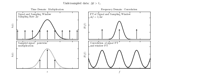 ../../_images/astroml_chapter10_Modeling_Toolkit_for_Time_Series_Analysis_37_02.png