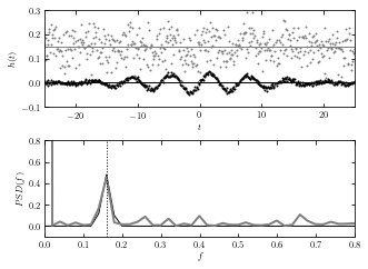 ../../_images/astroml_chapter10_Modeling_Toolkit_for_Time_Series_Analysis_51_02.png