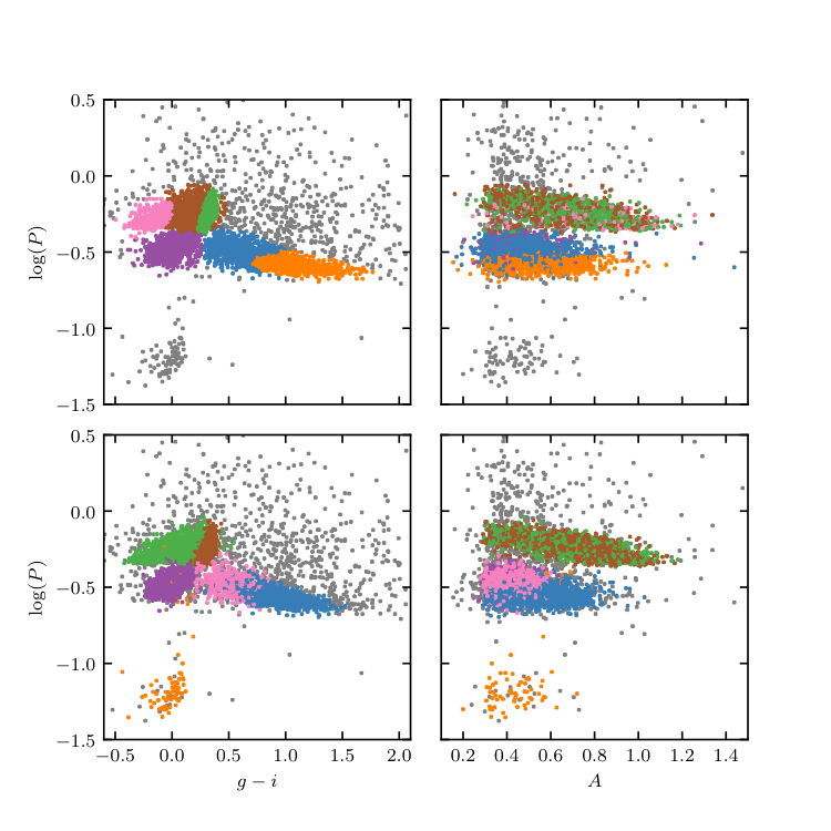 ../../_images/fig_LINEAR_clustering_1_thumb.png