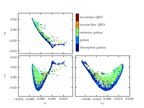 learn data mining with python