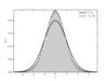 ../../_images/fig_distribution_gaussgauss_1_thumb.png