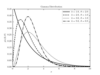 ../../_images/fig_gamma_distribution_1_thumb.png