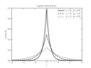 ../../_images/fig_laplace_distribution_1_thumb.png
