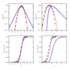 ../../_images/fig_posterior_gaussian_1_thumb.png