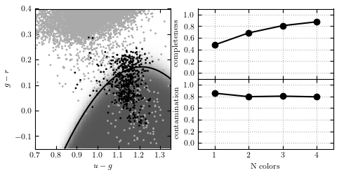 ../../_images/fig_rrlyrae_naivebayes_1.png