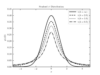 ../../_images/fig_student_t_distribution_1_thumb.png
