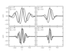 ../../_images/fig_wavelets_1_thumb.png