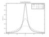 ../../_images_1ed/fig_cauchy_distribution_1_thumb.png
