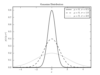 ../../_images_1ed/fig_gaussian_distribution_1_thumb.png