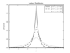 ../../_images_1ed/fig_laplace_distribution_1_thumb.png