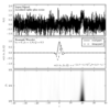 ../../_images_1ed/fig_line_wavelet_PSD_1_thumb.png