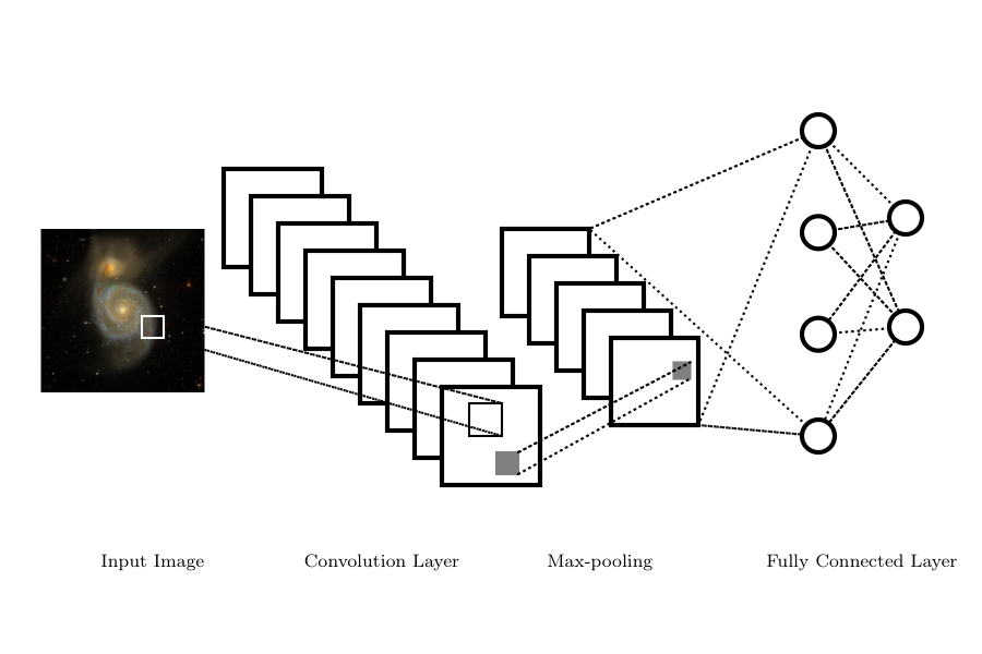 Convolutional Neural Network